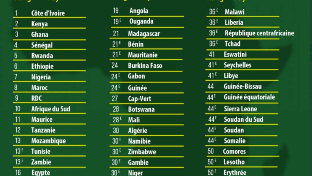 Pays Africains Les Plus Attractifs Pour Les Investissements La C Te D